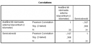 Tabell 4: Bivariat korrelationsanalys av Avstånd till närmaste externa köpcentrum, och Servicebredd.